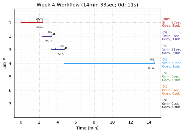 ganttPlot