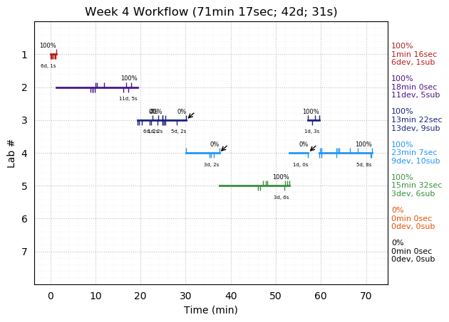 ganttPlot