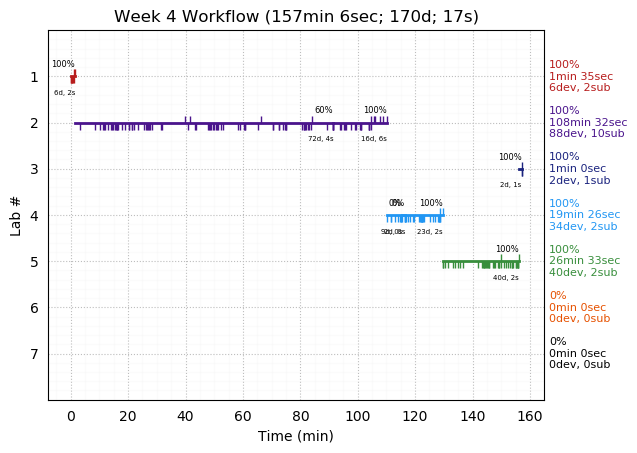 ganttPlot