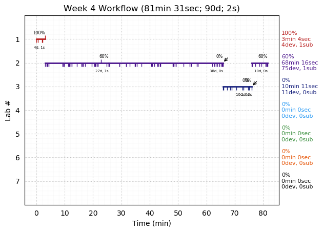 ganttPlot