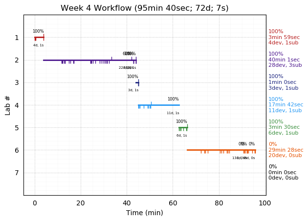 ganttPlot