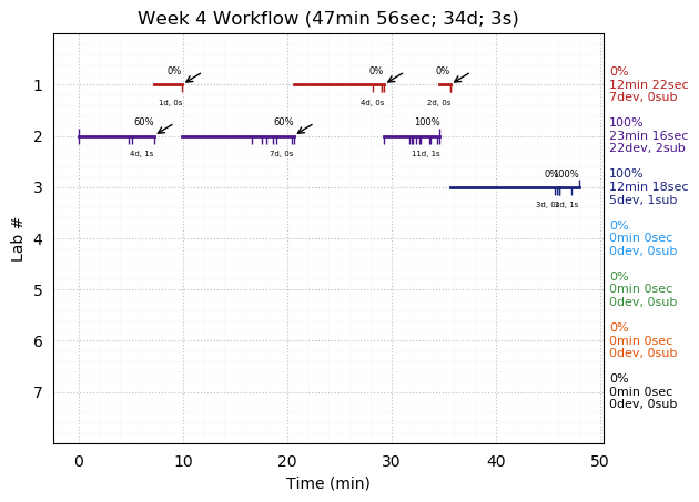 ganttPlot