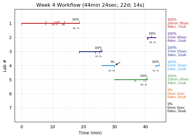 ganttPlot