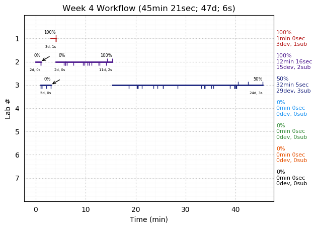 ganttPlot