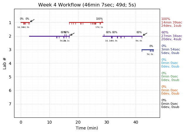 ganttPlot