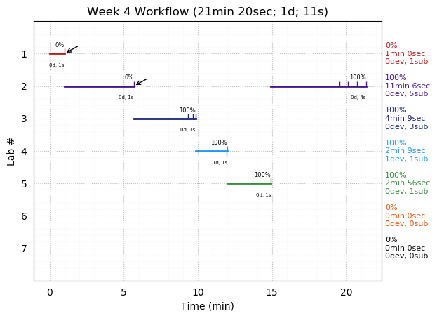 ganttPlot