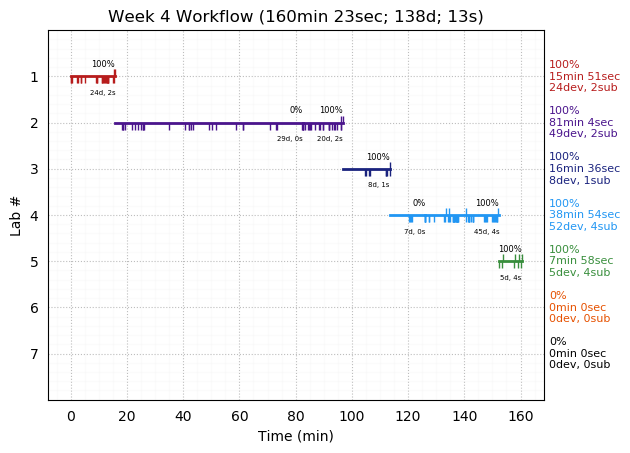 ganttPlot