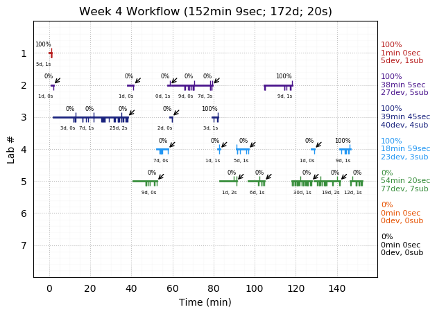 ganttPlot