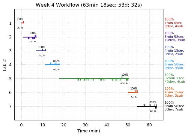 ganttPlot