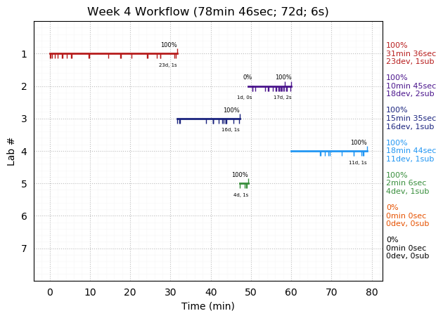 ganttPlot