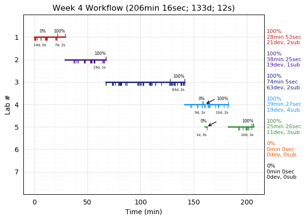 ganttPlot