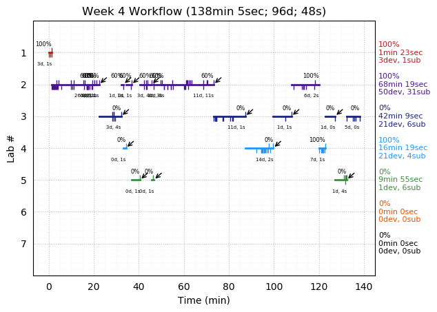 ganttPlot