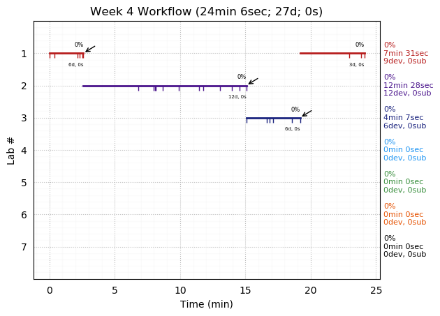 ganttPlot