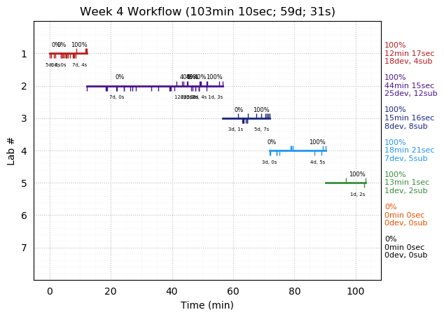 ganttPlot