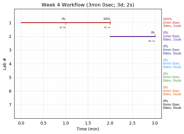 ganttPlot