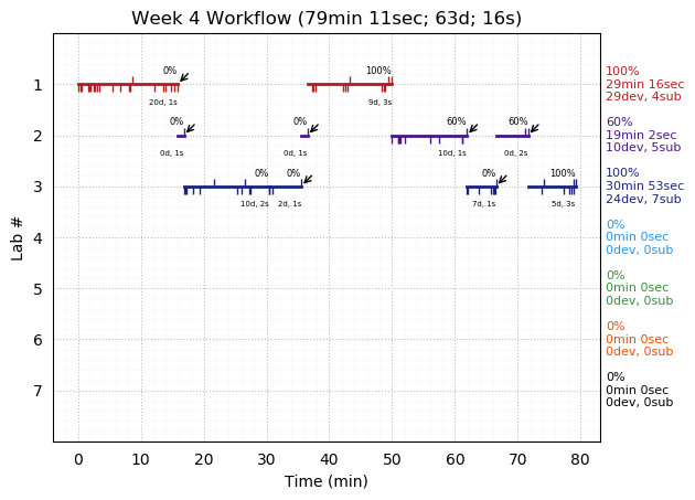 ganttPlot