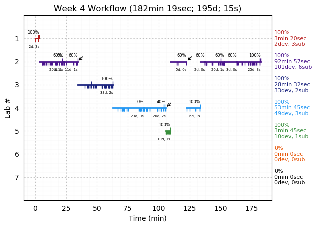 ganttPlot