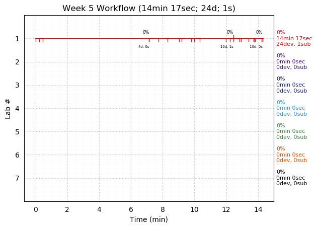 ganttPlot