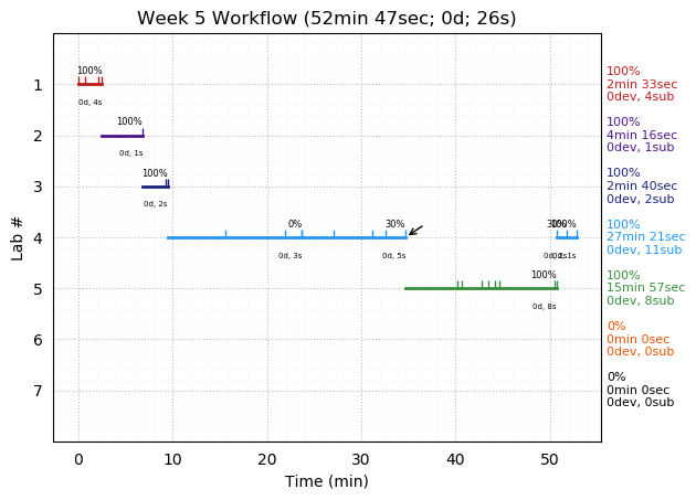 ganttPlot