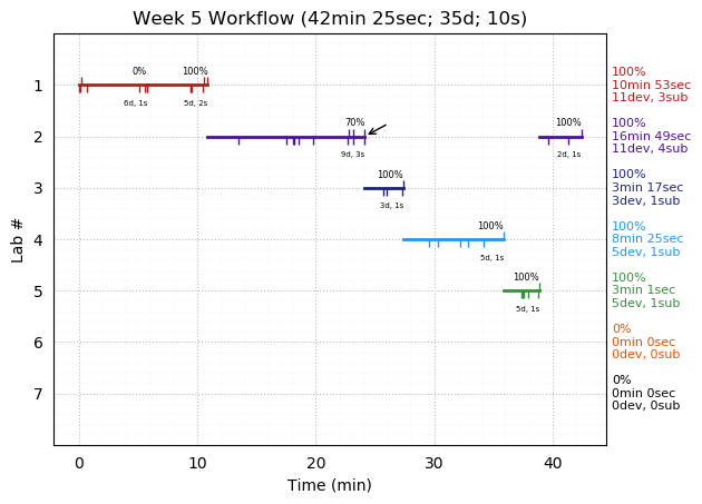 ganttPlot