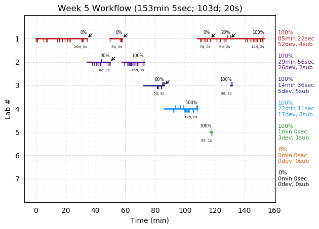 ganttPlot