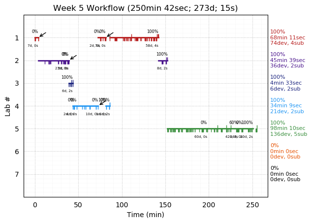 ganttPlot