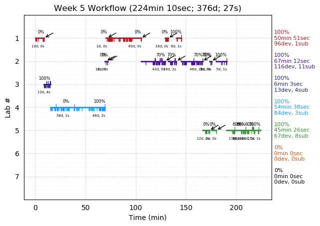 ganttPlot