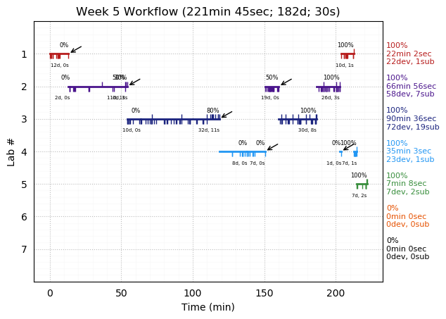 ganttPlot