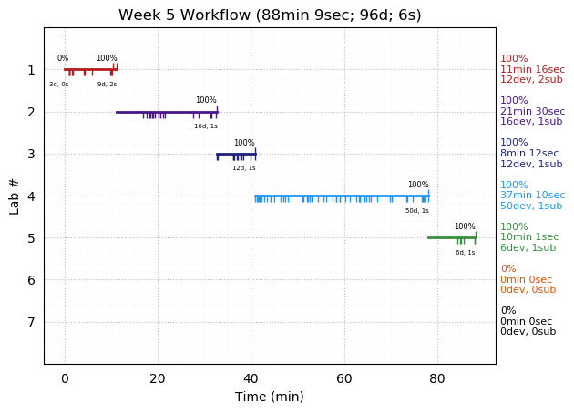 ganttPlot