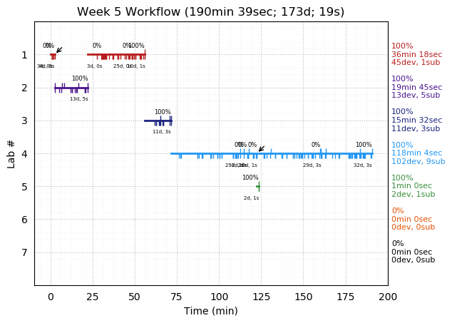 ganttPlot