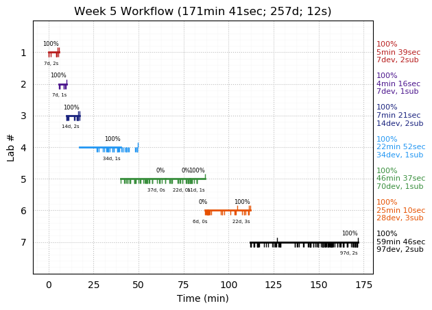 ganttPlot