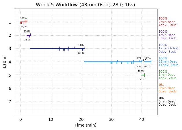 ganttPlot