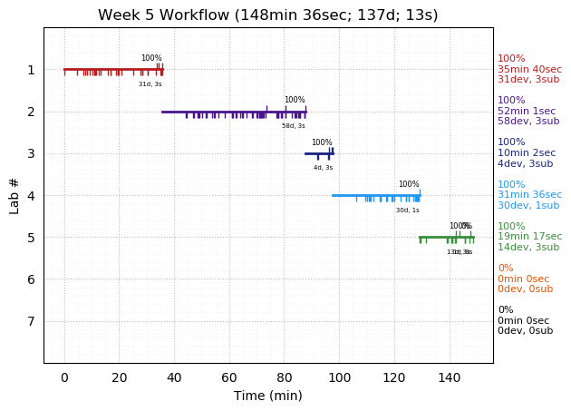 ganttPlot