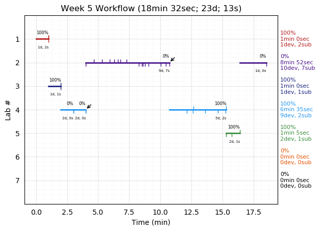 ganttPlot