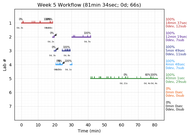 ganttPlot