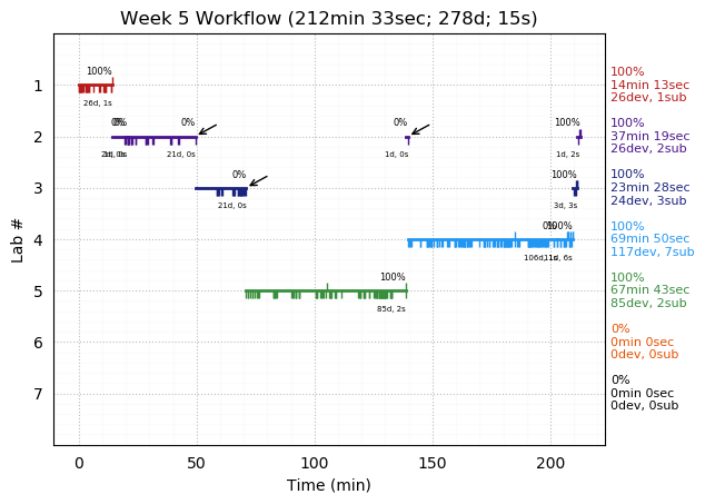 ganttPlot