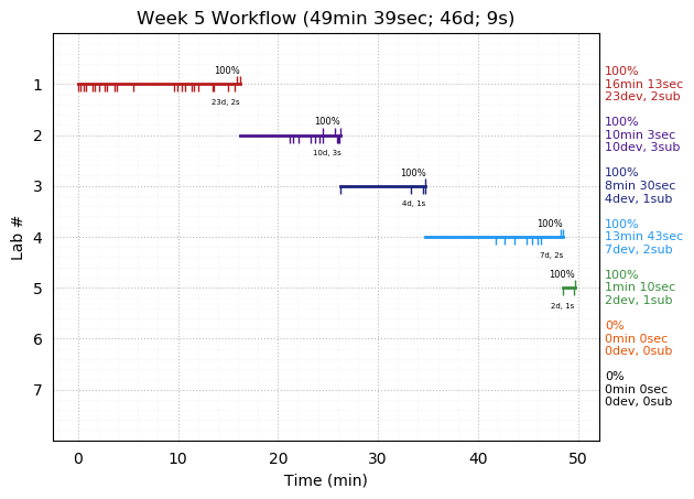 ganttPlot