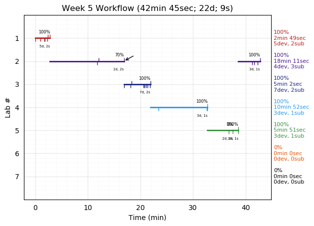 ganttPlot