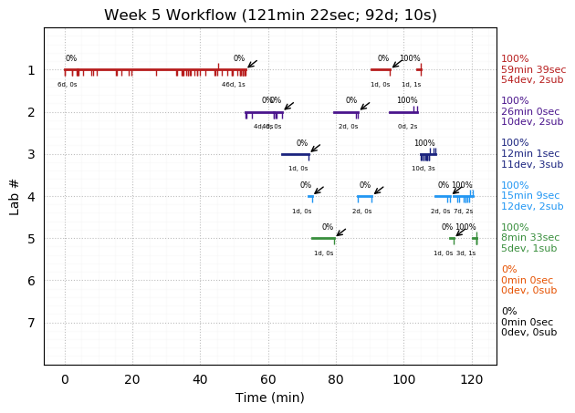 ganttPlot