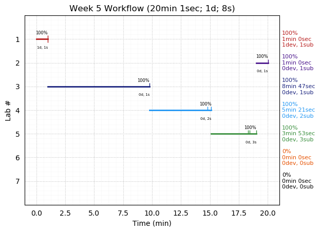 ganttPlot