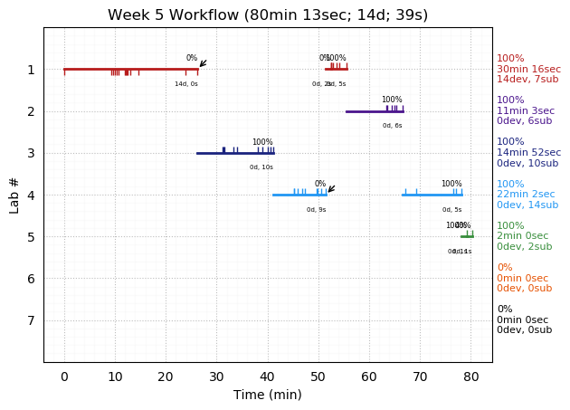 ganttPlot