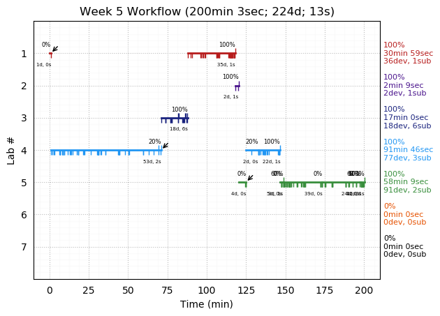 ganttPlot