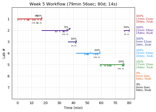 ganttPlot