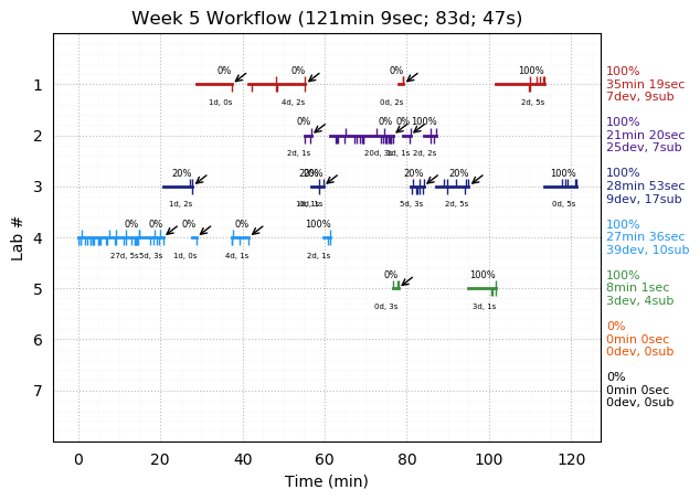 ganttPlot