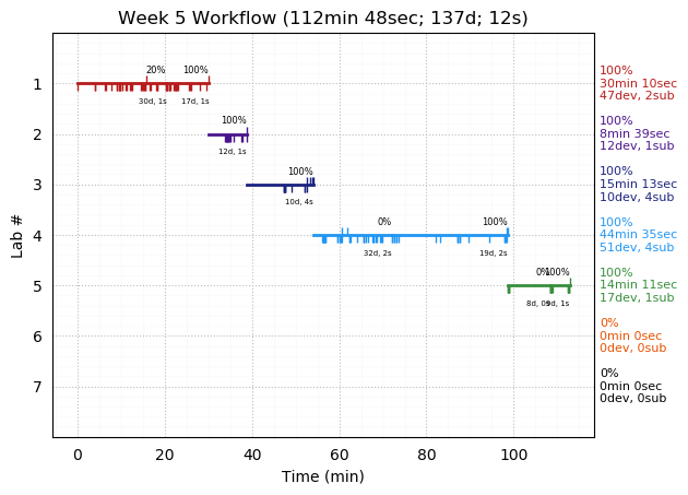 ganttPlot