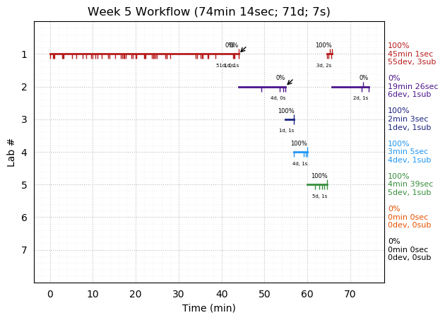 ganttPlot