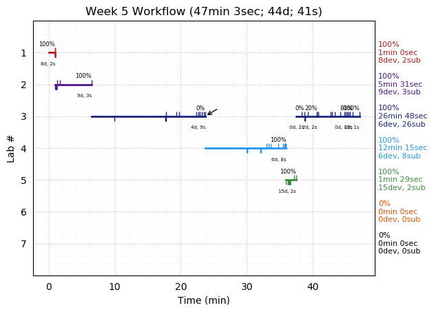 ganttPlot