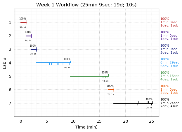 ganttPlot