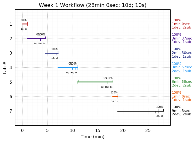 ganttPlot