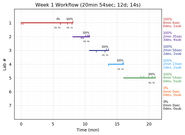 ganttPlot